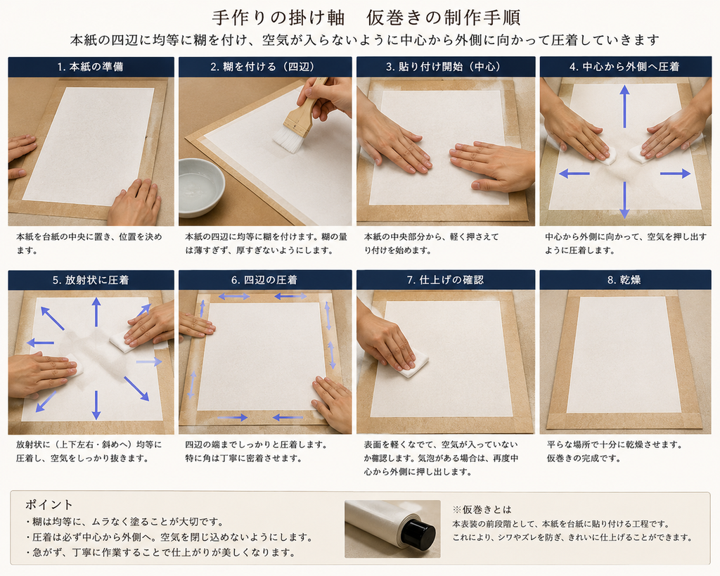 仮巻きの制作手順